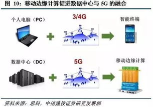 站在5G中央 深度解析移動邊緣計算的發展前景與網絡技術開發