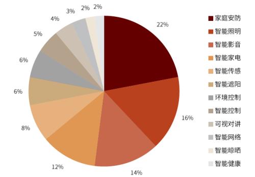 AIoT系列 AI賦能物聯(lián)網(wǎng)，探索網(wǎng)絡(luò)技術(shù)開(kāi)發(fā)新趨勢(shì)