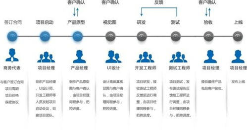 上海網(wǎng)絡(luò)技術(shù)開(kāi)發(fā) 驅(qū)動(dòng)數(shù)字未來(lái)的創(chuàng)新引擎