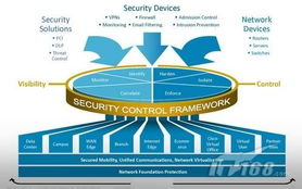 筑牢數(shù)字疆域 網(wǎng)絡(luò)安全新技術(shù)與發(fā)展趨勢深度解析